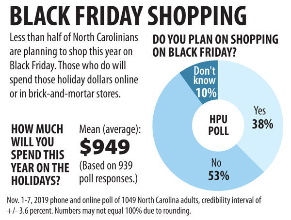 20191129g_nws_HPU poll_graphic1